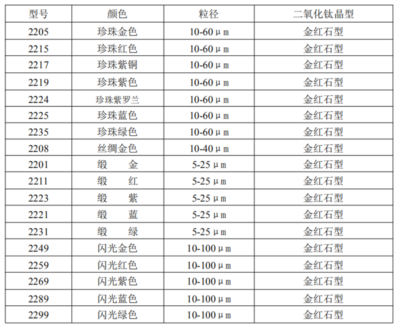 珠光粉选购指南